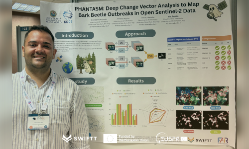 SWIFTT partner presents work at the International Joint Conference on Neural Networks (IJCNN)